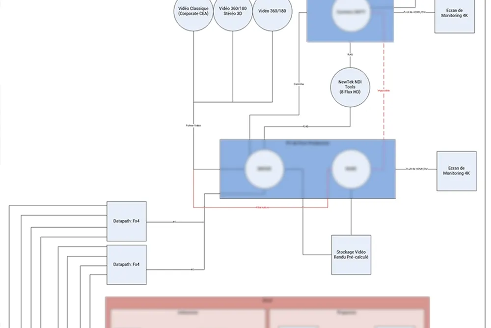 System architecture diagram from a specification