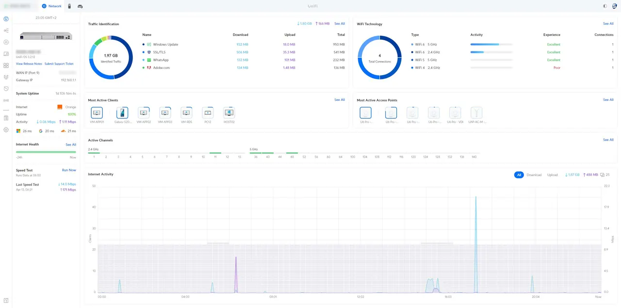 Tableau de bord UniFi multisite